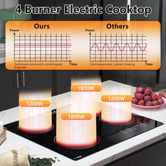 Electric Cooktop 24 Inch, 4 Burner Electric Stove Top Built-in Sensor Touch Electric Stovetop, 220-240V Hard Wired (No Plug)